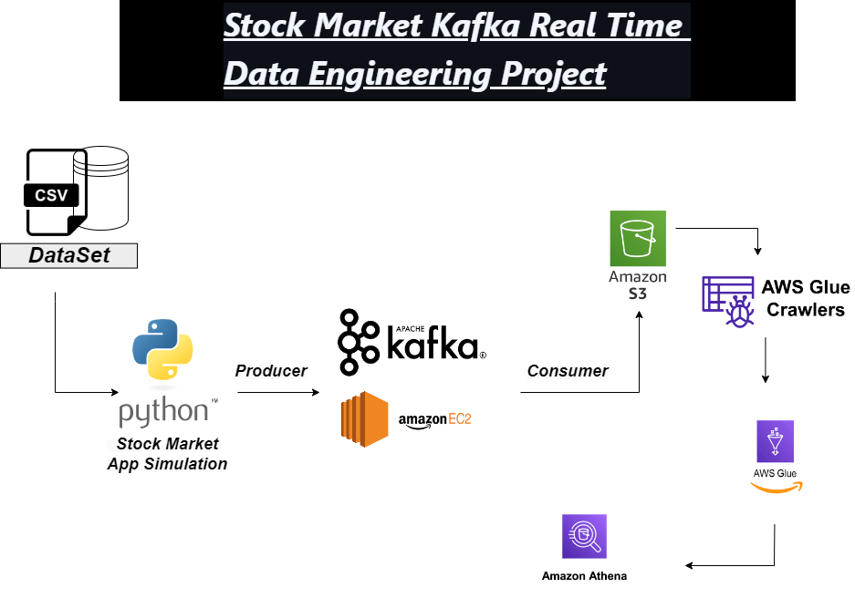 Stock_Market_RealTime_Project